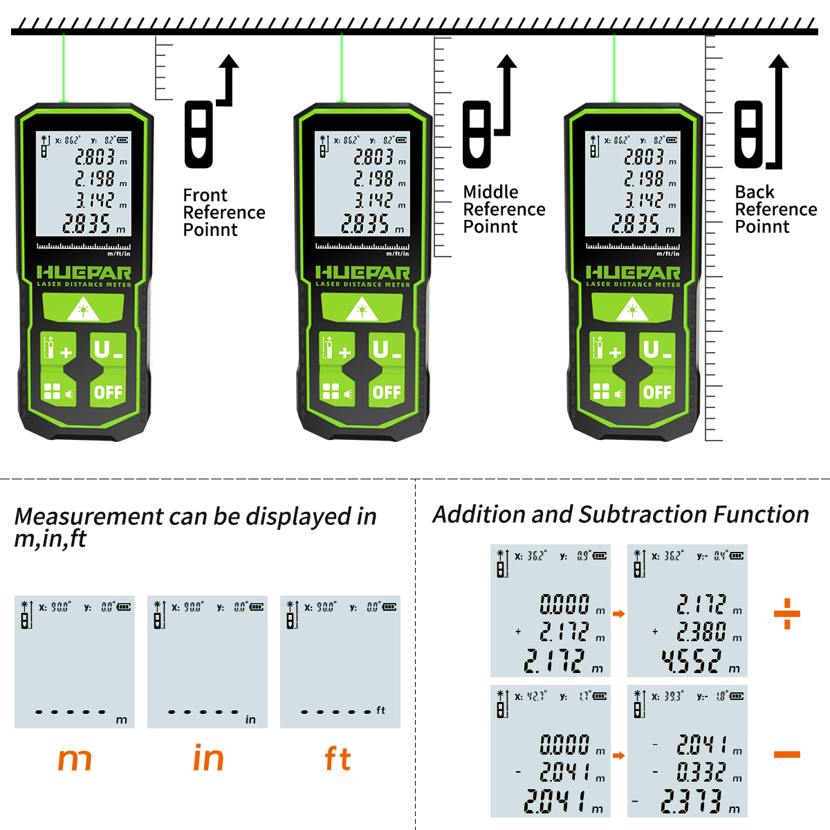 Huepar เลเซอร์ Rangefinder ดิจ - Laser Distance Meter 100M บทวิจารณ์และราคา