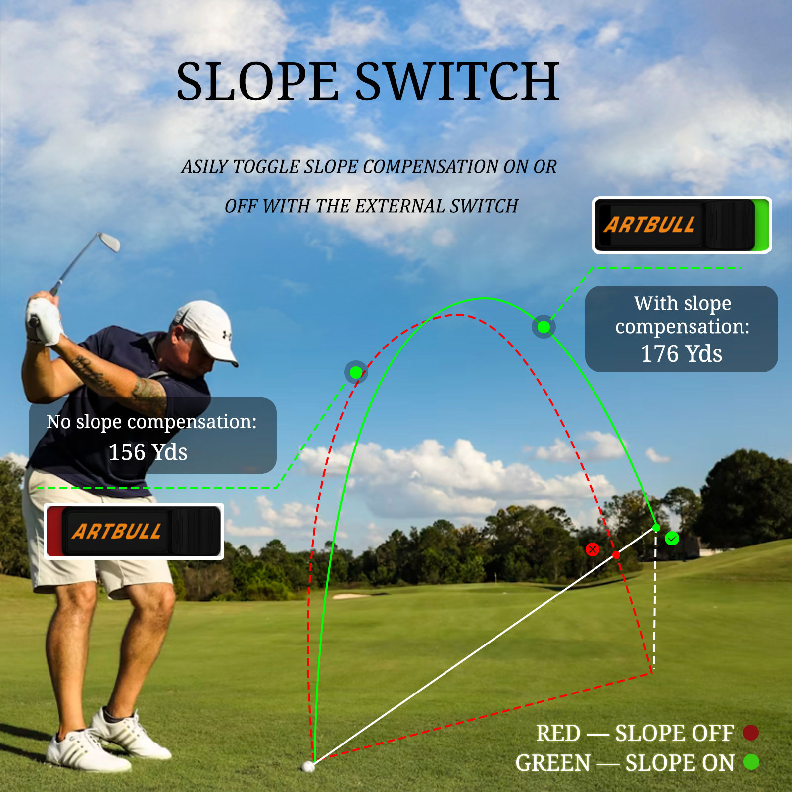 เครื่องวัดระยะเลเซอร์สำหรับกอล - Golf Rangefinder Laser Slope บทวิจารณ์และราคา