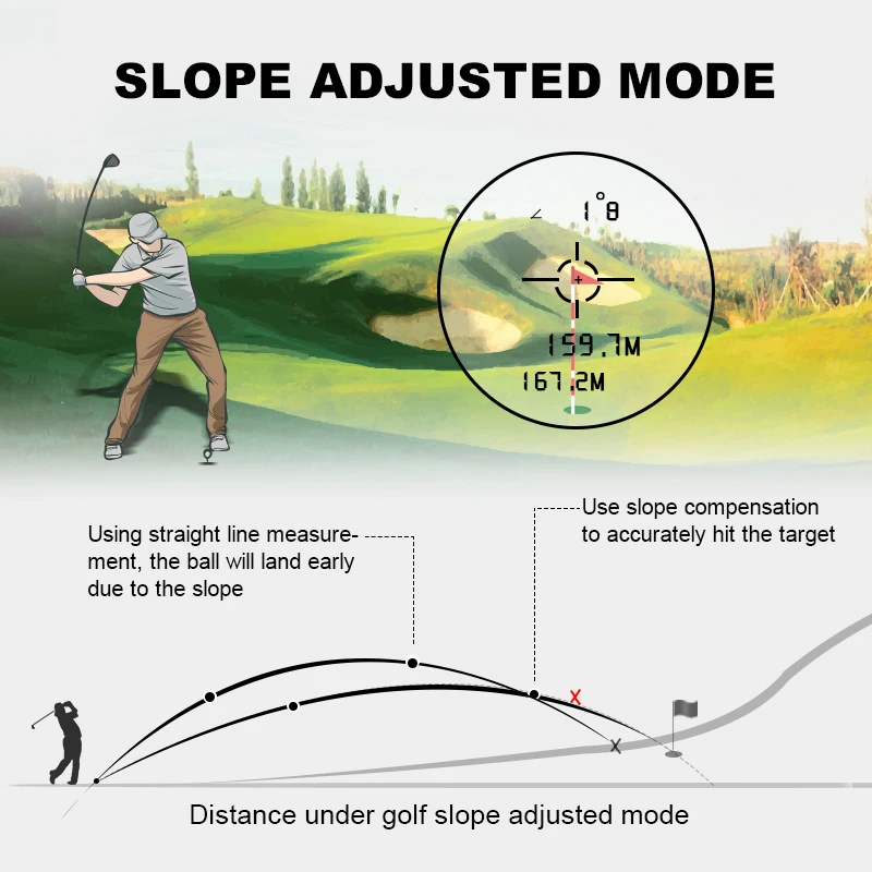 เครื่องวัดระยะเลเซอร์ 600 เมตร - Golf Rangefinder Laser Slope บทวิจารณ์และราคา