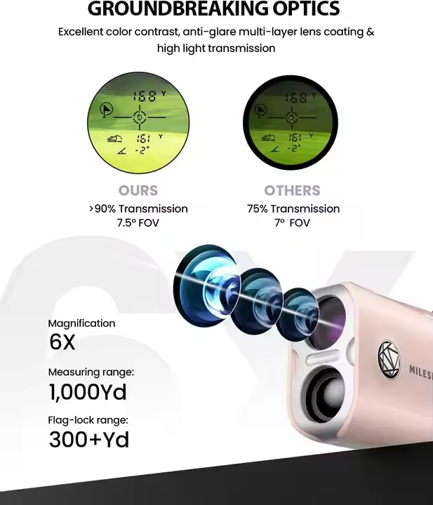 PF1 เครื่องวัดระยะเลเซอร์สำหรั - Golf Rangefinder Laser Slope บทวิจารณ์และราคา